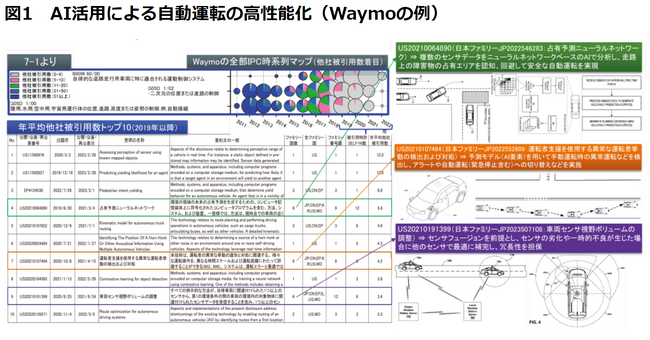 EV知財戦略、センサーに活路