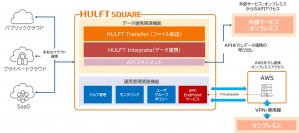 アシスト、日本発のiPaaS「HULFT Square」を提供・サポート開始