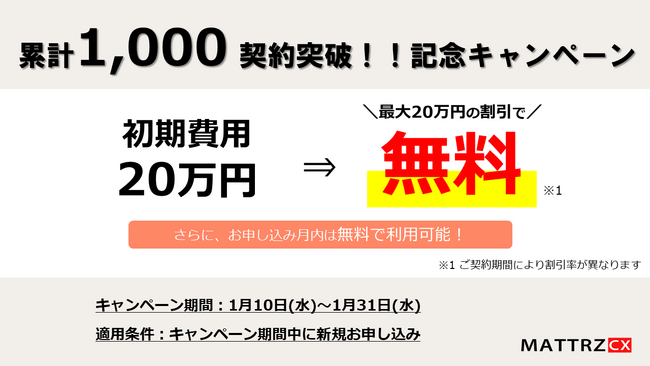 WEB接客ツール「MATTRZ CX」累計導入数1,000契約を突破!