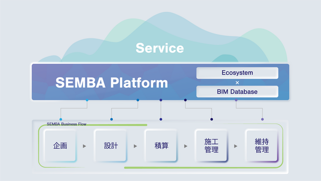 船場、BIMのビジネス活用の更なる促進を目指しBIM CONNECT本部を新設