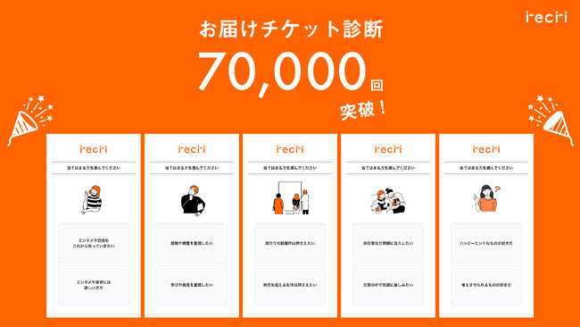 【チケットのサブスクrecri】お届けチケット診断の体験回数が7万回を突破!