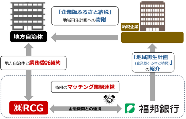 企業版ふるさと納税の取組みについて~柴田商事株式会社 から 福井県南越前町への寄附のご紹介~