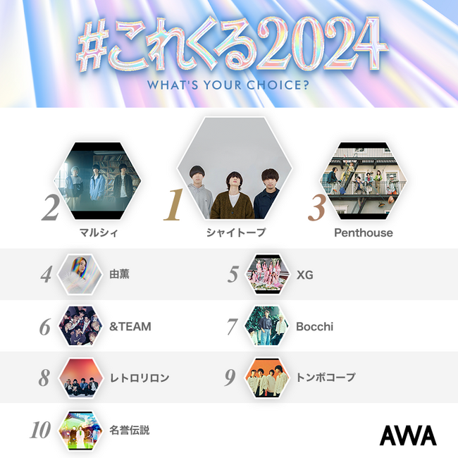 年始恒例のAWAユーザーが選ぶ!2024年にくるアーティストを発表!