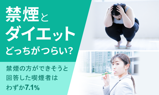 【禁煙とダイエットどっちがつらい?】禁煙の方ができそうと回答した喫煙者はわずか7.1%
