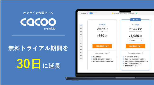 オンライン作図ツール「Cacoo」無料トライアル期間を30日に延長！よりチームでの導入検討がしやすくなるよう改善