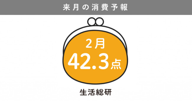 博報堂生活総研[来月の消費予報・2024年2月]（消費意欲指数）