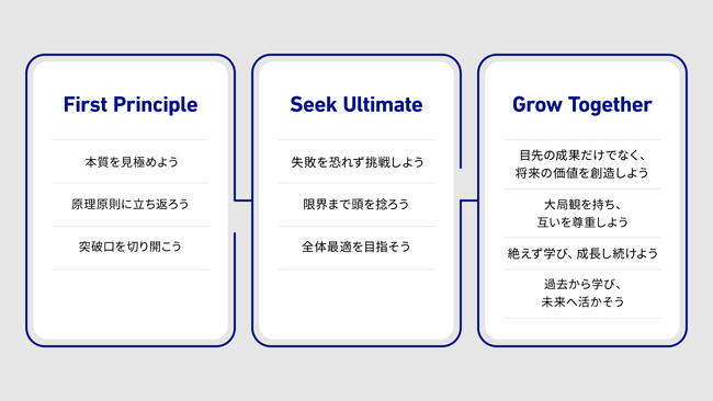 【アンカー・ジャパン】アンカー・ジャパン、次の10年に向けてコーポレートValueを変更「First Principle / Seek Ultimate / Grow Together」