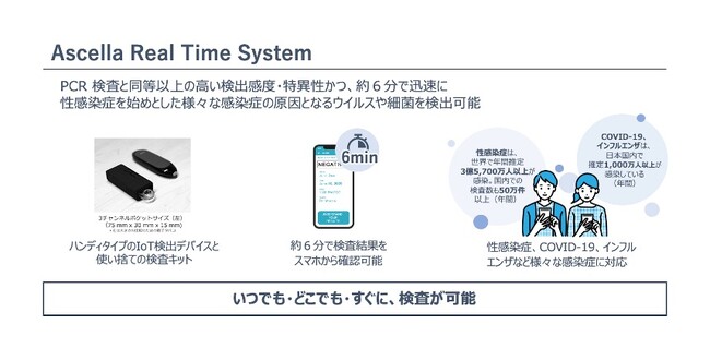ヘルスケア事業推進のため、第二種医療機器製造販売業許可取得へ