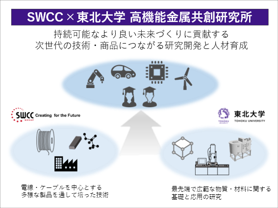 「SWCC×東北大学 高機能金属共創研究所」を設置