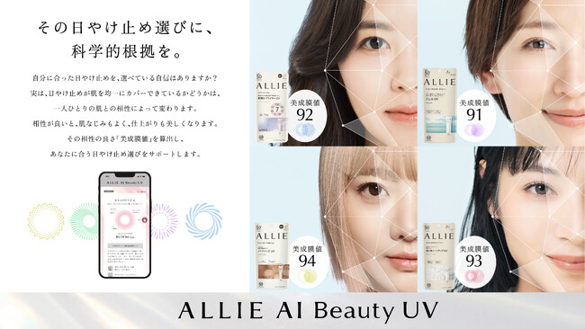 スマホで素肌を撮影するだけで、AIが一人ひとりに合った日やけ止めを科学的に提案　＜新オンラインサービス「ALLIE AI Beauty UV」2月6日スタート！＞