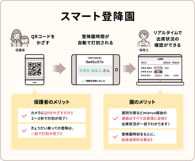 【保護者や保育士にも大好評】連絡帳アプリ「mierun」から新機能登場!のお知らせ