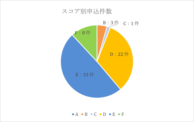 AIファイナンスのH.I.F.、ベンチャーデット保証 1月度取組報告