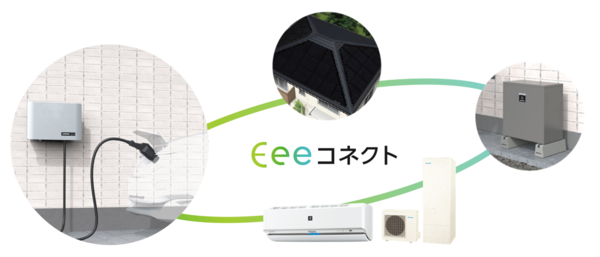 太陽光発電、蓄電池、家電、EVがつながる「Eeeコネクト」システムの提供を開始