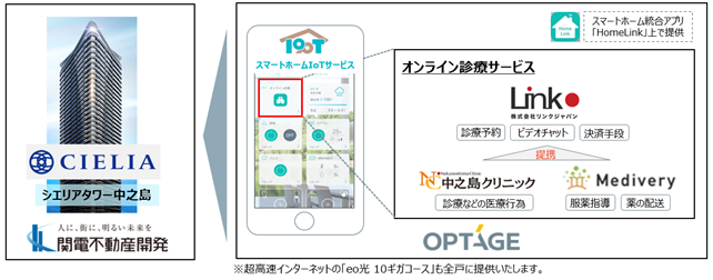 「シエリアタワー中之島」におけるオンライン診療サービスの導入について