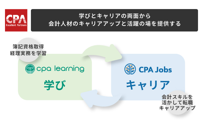 「IPO実務【実践編】(全11回)」新規講座公開のお知らせ