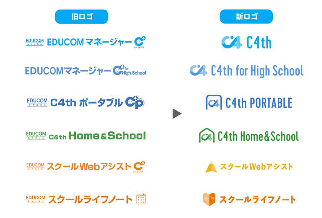 学校支援システムのEDUCOM、製品ロゴデザイン全面リニューアルのお知らせ