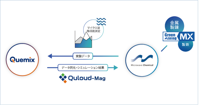 材料開発のDXに貢献する磁性材料シミュレーションソフトウェアを利用した共同研究を開始