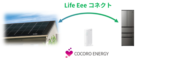 業界初(※1)、太陽光発電システムと連携し家電の電気代を抑制する「Life Eee コネクト」サービスを冷蔵庫に拡大