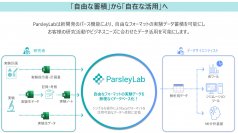 【ダイキン】自由で柔軟なデータ蓄積を可能にし、データ駆動型研究開発に貢献 研究データマネジメント支援ソフトウェア 『ParsleyLab』を新発売