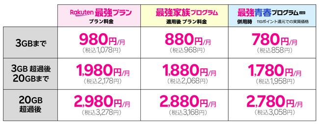 楽天モバイル、22歳までずっとおトクに利用できる「最強青春プログラム」を開始