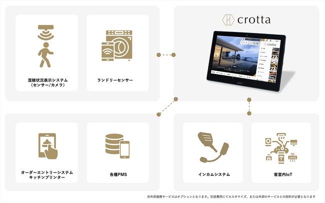 【導入事例紹介】MIRU AMAMIで客室タブレット「crotta」を導入。オーダー・予約機能をフル活用し、オペレーション業務の効率化と売上UPをサポート