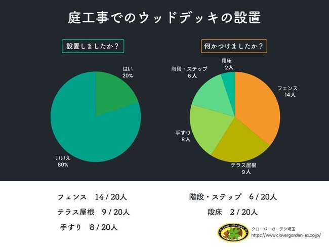 【調査レポート】あなたの庭にウッドデッキは必要?100人の声から探る真実
