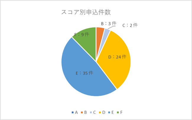 AIファイナンスのH.I.F.、ベンチャーデット保証 2月度取組報告