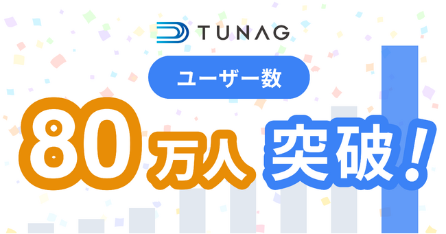 スマホひとつで現場組織のDXを実現する「TUNAG」、ユーザー数80万人突破!