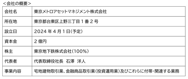 「東京メトロアセットマネジメント株式会社」を2024年4月1日付で設立します