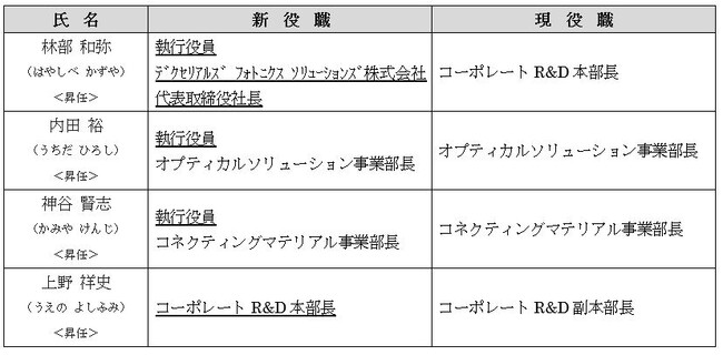 デクセリアルズ、執行役員、本部長人事のお知らせ