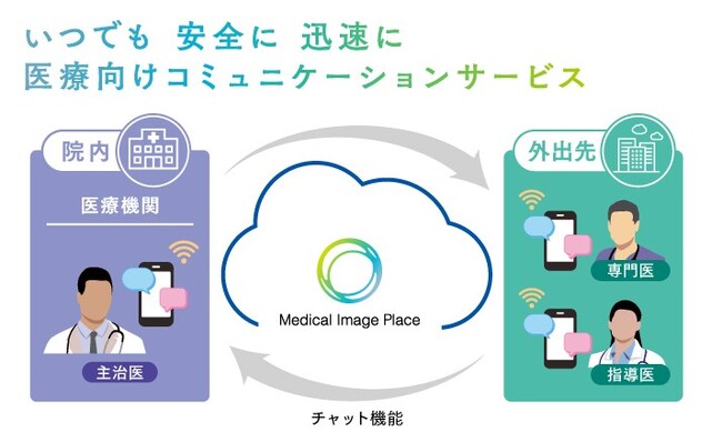医療従事者間の円滑な情報共有で働き方改革推進を支援するコミュニケーションアプリ“Medical Image Place Mobile Chat”の提供を開始