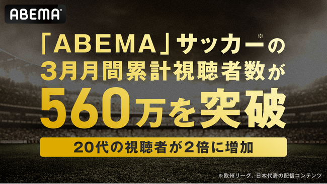 「ABEMA」サッカーの欧州リーグ、日本代表の配信コンテンツにて3月月間累計視聴者数が560万を突破