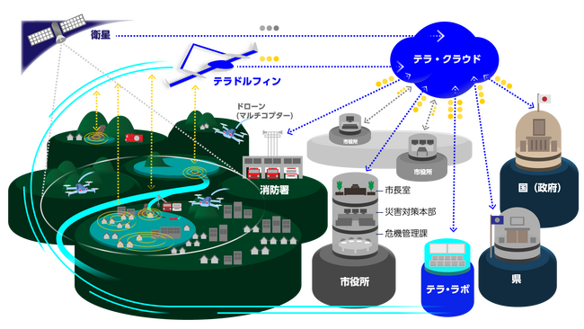 テラ・ラボ 空間情報・災害DX分野等の15件の特許出願を完了しました