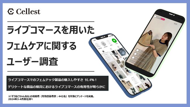 4月10日 女性の日にあわせ、ライブコマースを用いたフェムケアに関するユーザー調査を実施