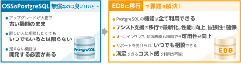 NTTコム オンライン、顧客サービス向けシステムのデータベースをオープンソースのPostgreSQLからEDBに移行
