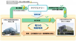 関西エリア最大級の自己託送を含む電力の地産地消事業の開始について（大阪市）