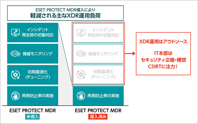 キヤノンマーケティングジャパングループのEDR／XDR導入事例を公開　自社提供のマネージドサービス活用で、短期間での運用・監視開始を実現