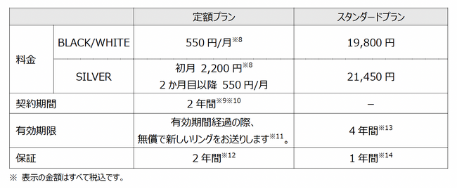 ドコモ、Visaのタッチ決済対応スマートリング「EVERING」を発売