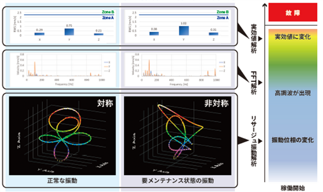 2023年度『日本機械学会賞(技術)』を受賞