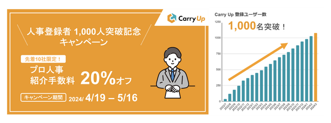 【先着10社限定】プロ人事マッチングサービス「Carry Up」紹介手数料20%OFFキャンペーン4月19日(金)～5月16日(木)開催