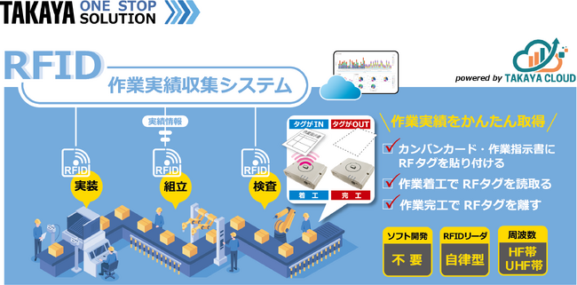 作業実績データの収集・蓄積・可視化をワンストップで提供!RFID作業実績収集システムの発売開始