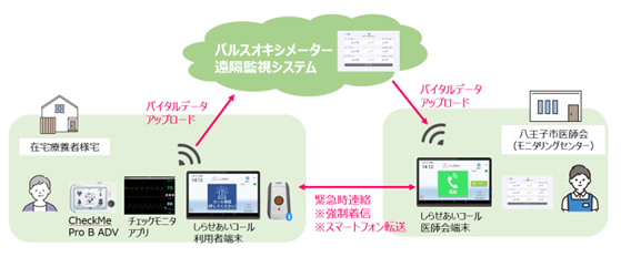 地域における24時間診療体制の構築の推進に向けて