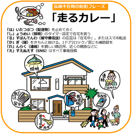 長期不在時の防犯対策をまとめたフレーズ「走るカレー」を考案