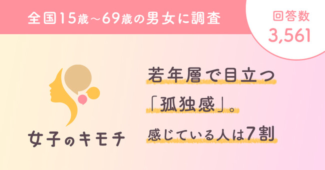 若年層で目立つ「孤独感」。感じている人は7割