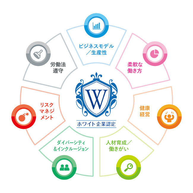 安田株式会社様を「ホワイト企業認定 レギュラーランク 」として認定いたしました!