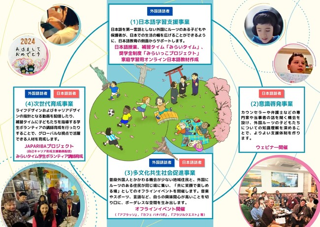 ブラジル音楽で子どもたちの日本語学習を支援する『グランデ アブラッソ』開催しました!