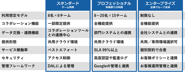 次世代チームコラボレーションプラットフォーム「Placul(プラカル)」を発表