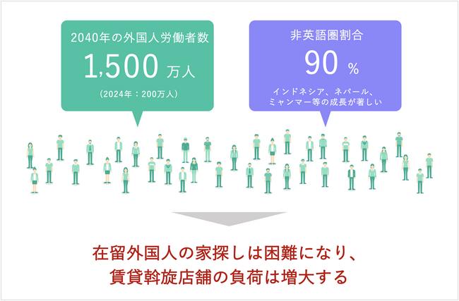 アパマンショップが在留外国人サポートに向けて通訳アプリ『Oyraa』を導入