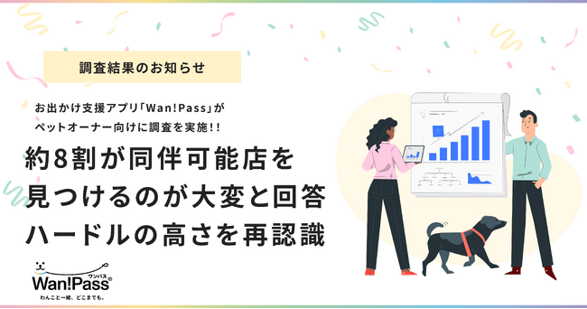 【Wan!Pass】愛犬とのお出かけに関するユーザー調査を実施