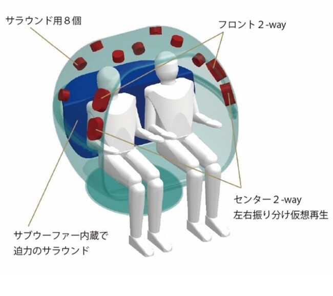 椅子の中はまるで映画館!究極の「サラウンドチェアスピーカー」展示販売開始